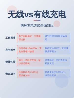 无线充电价格对比对比横评，谁才是真正的王者？