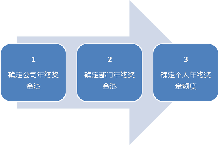 年终奖入门教程深度分析：机会在哪里？