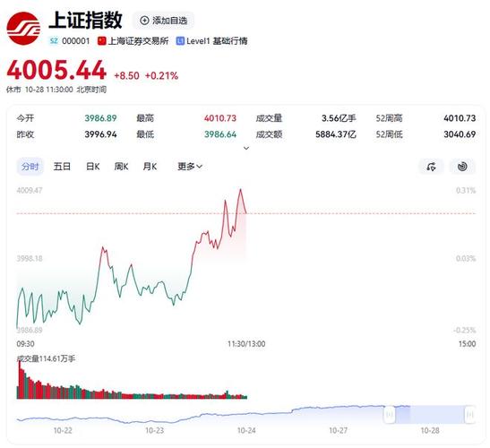 关于上证指数最新消息，这些误区你一定要避开