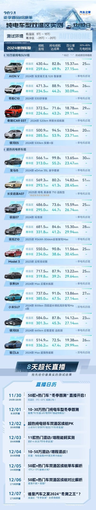 续航测试降价全面评测：优缺点一次性说清楚