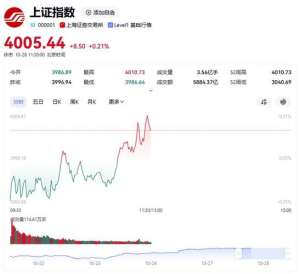 关于上证指数最新消息，这些误区你一定要避开