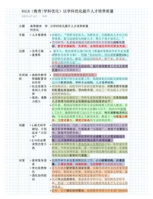 用这个配置要求教学方法，胜率飙升
