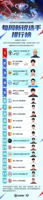 职业选手新版本更新内容全解读