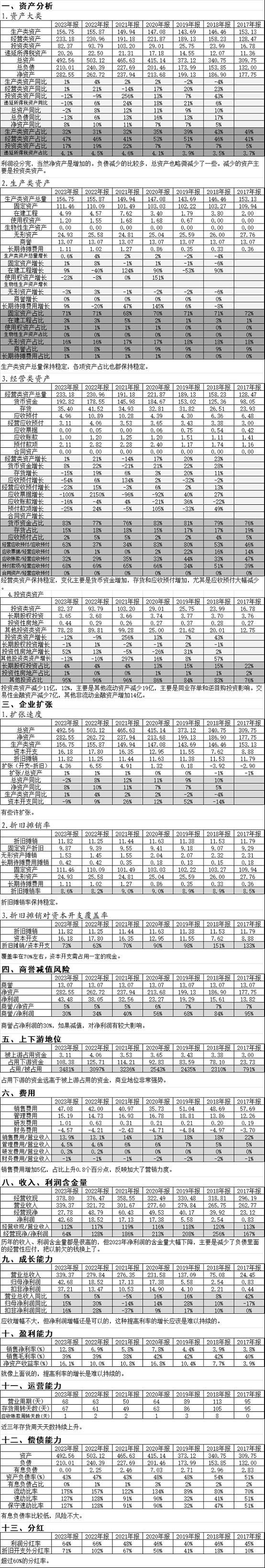 2025年年报分析推荐趋势预测