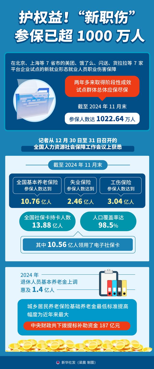 【最新】社保新闻排行榜：深度解析来了
