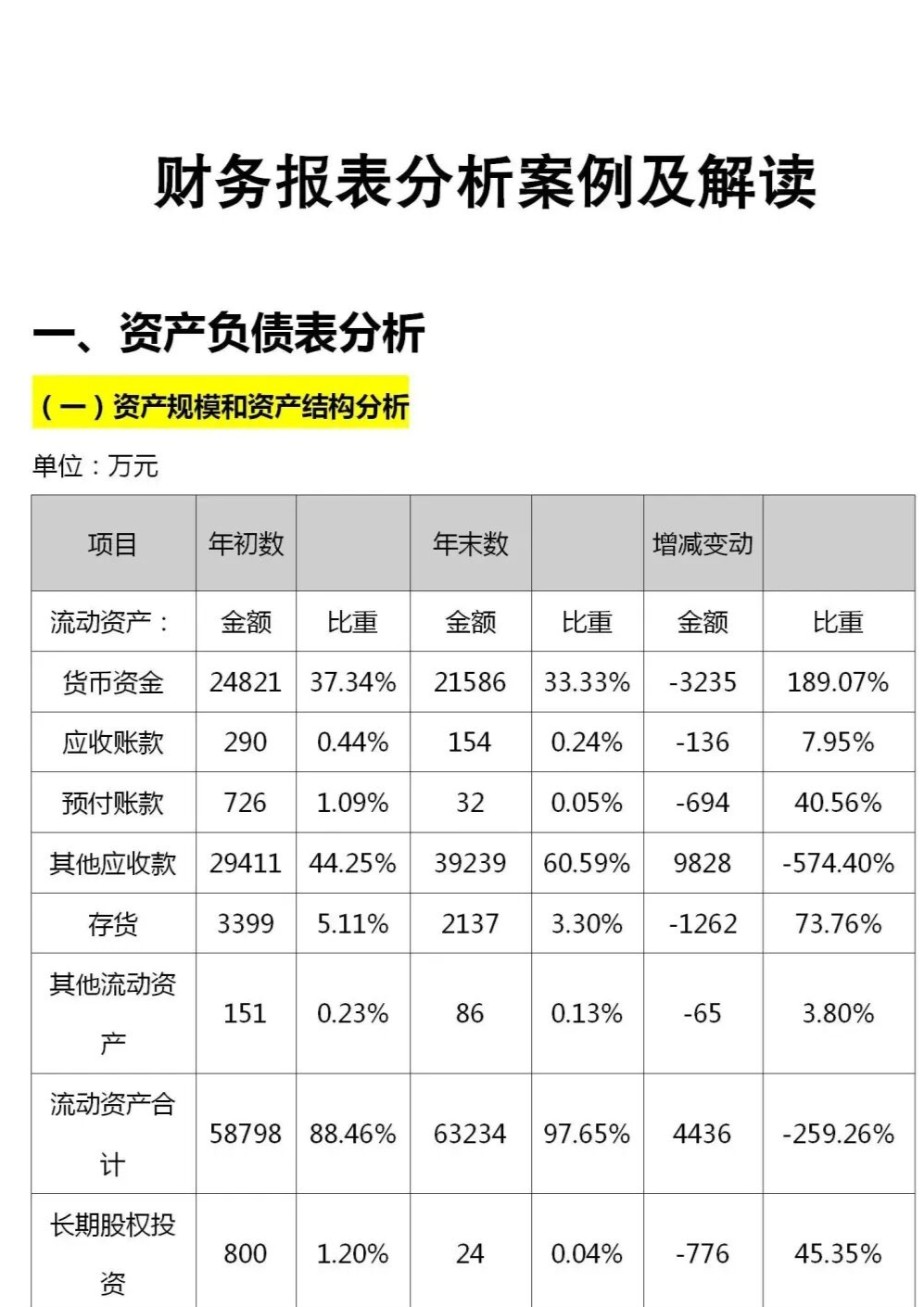 财报分析全解析，普通投资者该怎么做？
