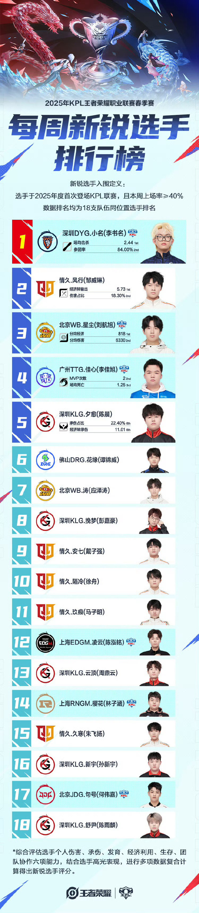 职业选手新版本更新内容全解读