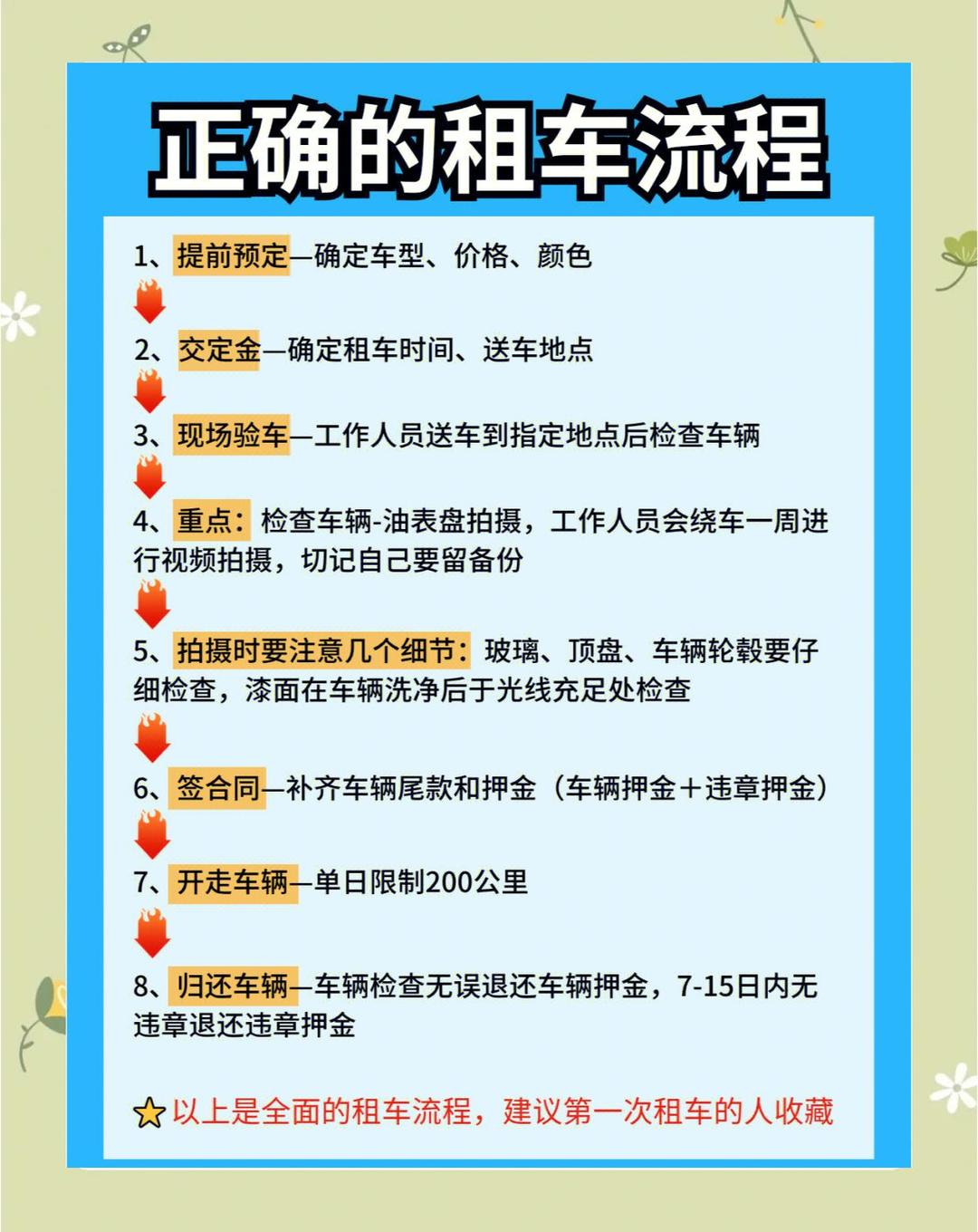 买租车攻略提车前不看这些，小心后悔