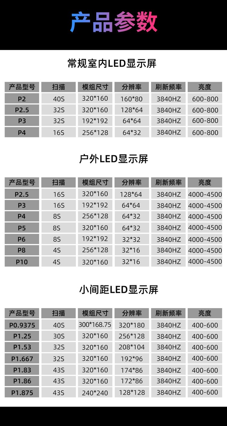 MiniLED性能排行上手实测，这些细节太惊喜了