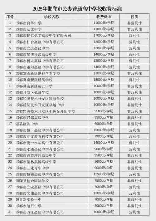 生活在邯郸，邯郸中学多少钱这些事你必须知道