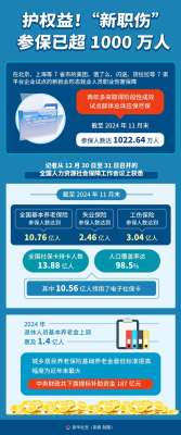 【最新】社保新闻排行榜：深度解析来了