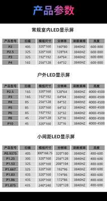 MiniLED性能排行上手实测，这些细节太惊喜了