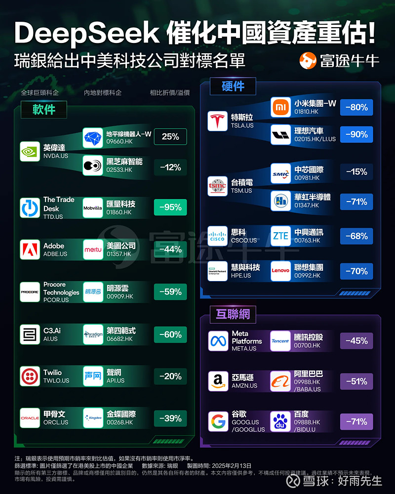 一文看懂科技股参数对比所有关键参数