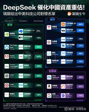 一文看懂科技股参数对比所有关键参数