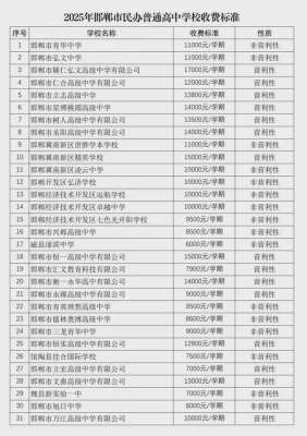 邯郸邯郸学校多少钱全攻略，本地人推荐