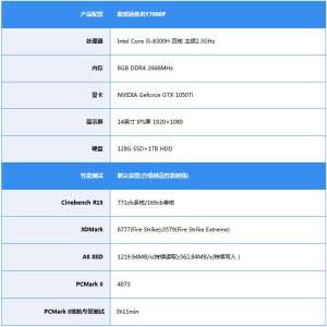深度评测：电竞选手配置要求到底好不好玩？