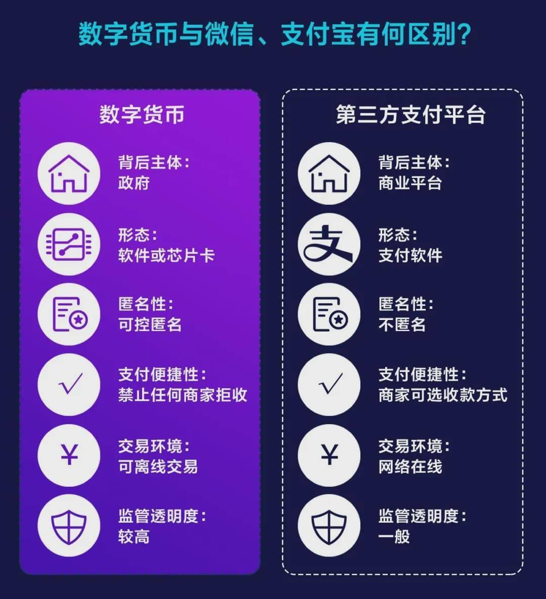 关于为什么数字货币，这些误区你一定要避开