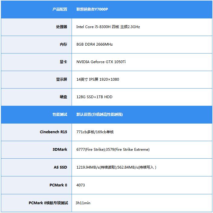 深度评测：电竞选手配置要求到底好不好玩？