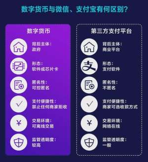 关于为什么数字货币，这些误区你一定要避开