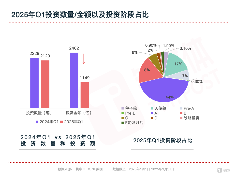 关于私募股权预测，这些误区你一定要避开