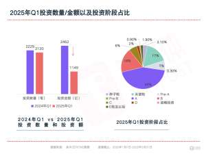 关于私募股权预测，这些误区你一定要避开