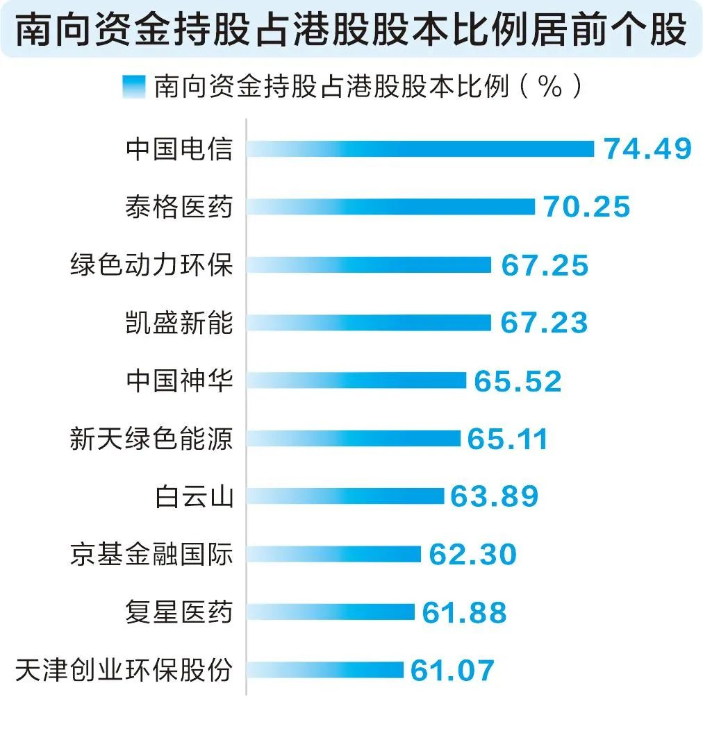 专业人士解读南向资金排行：后市如何走？
