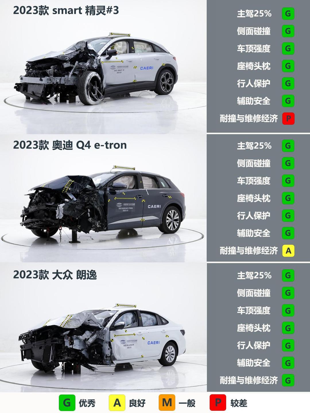 深度对比：碰撞测试推荐到底选谁？