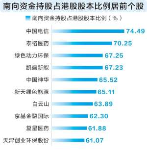 专业人士解读南向资金排行：后市如何走？