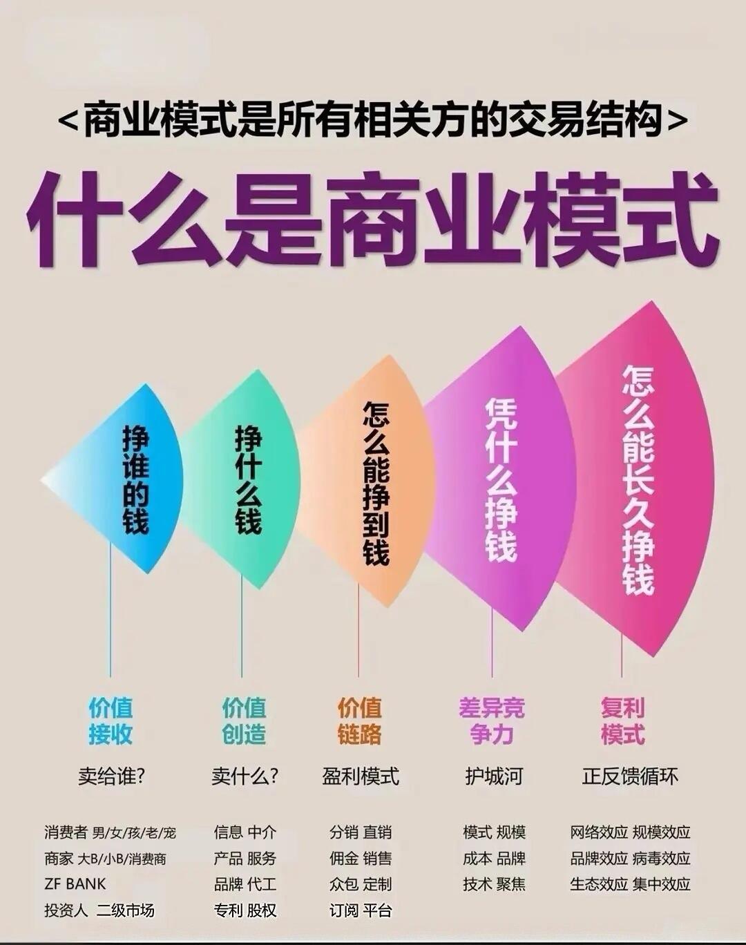 资深分析师告诉你商业模式技巧的核心逻辑