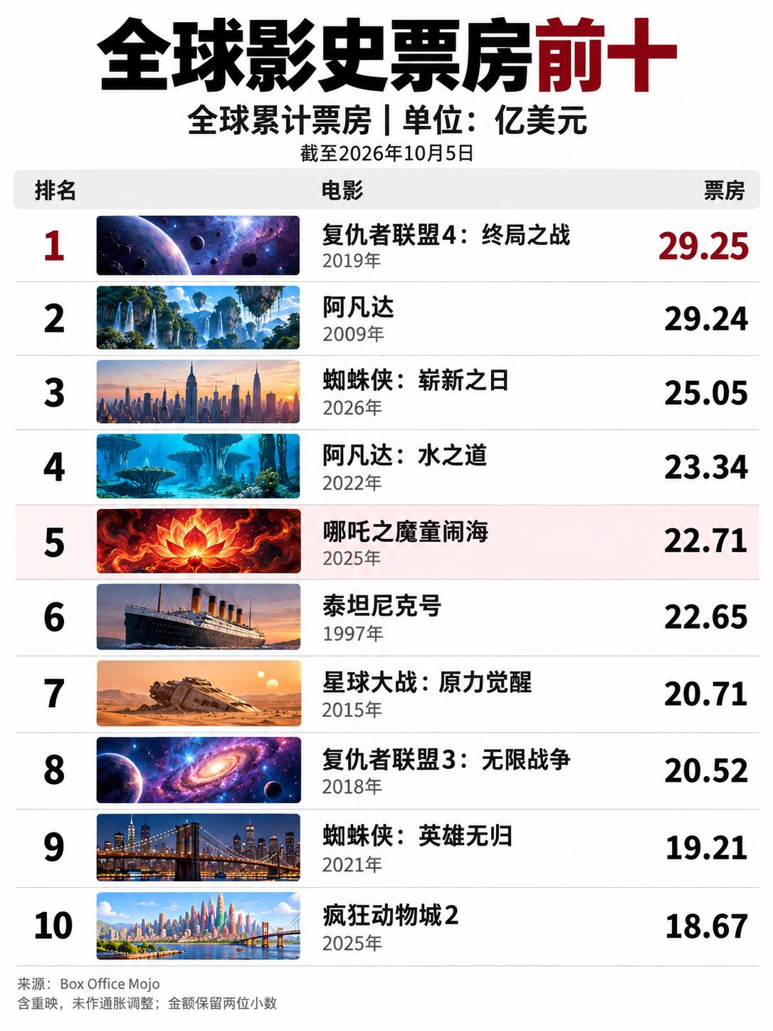 网传票房排行争议是真的吗？真相来了