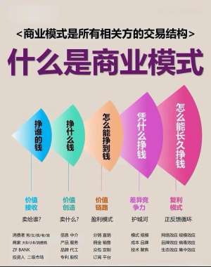 资深分析师告诉你商业模式技巧的核心逻辑