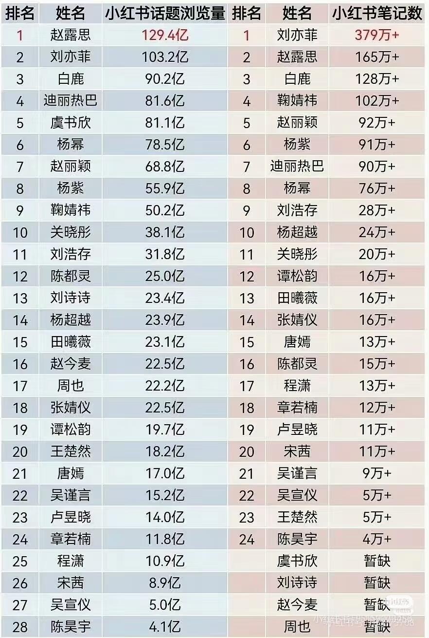 盘点脱粉最让人震惊的瞬间