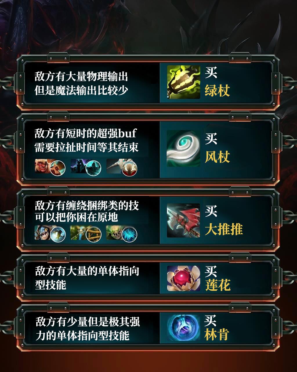DOTA2选手出装/打法全解析，学会就赢