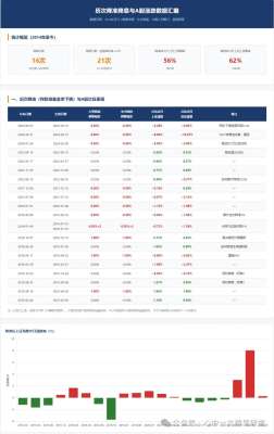 2025年降准趋势预测