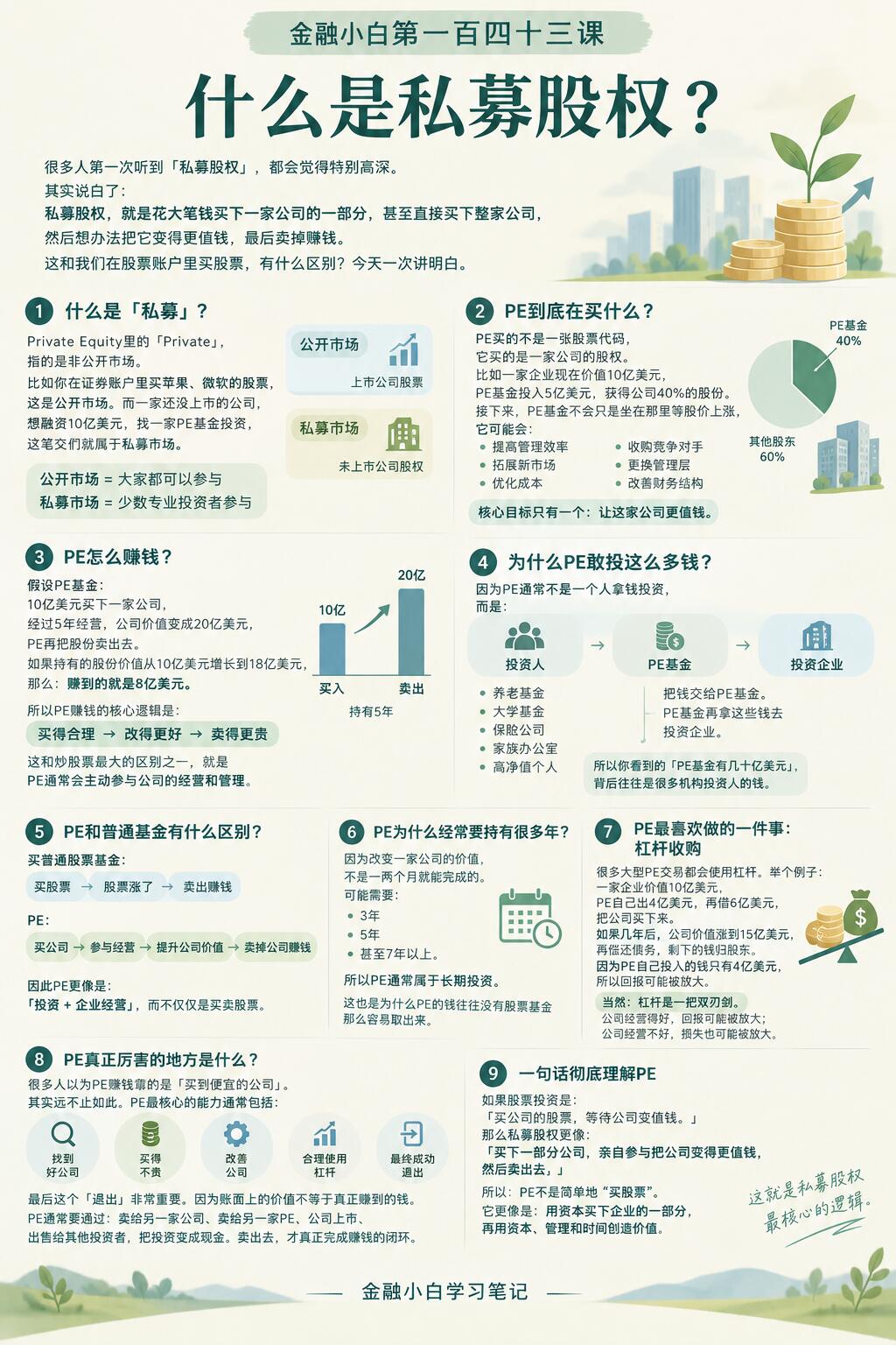 私募股权操作指南最新数据出炉，透露什么信息？
