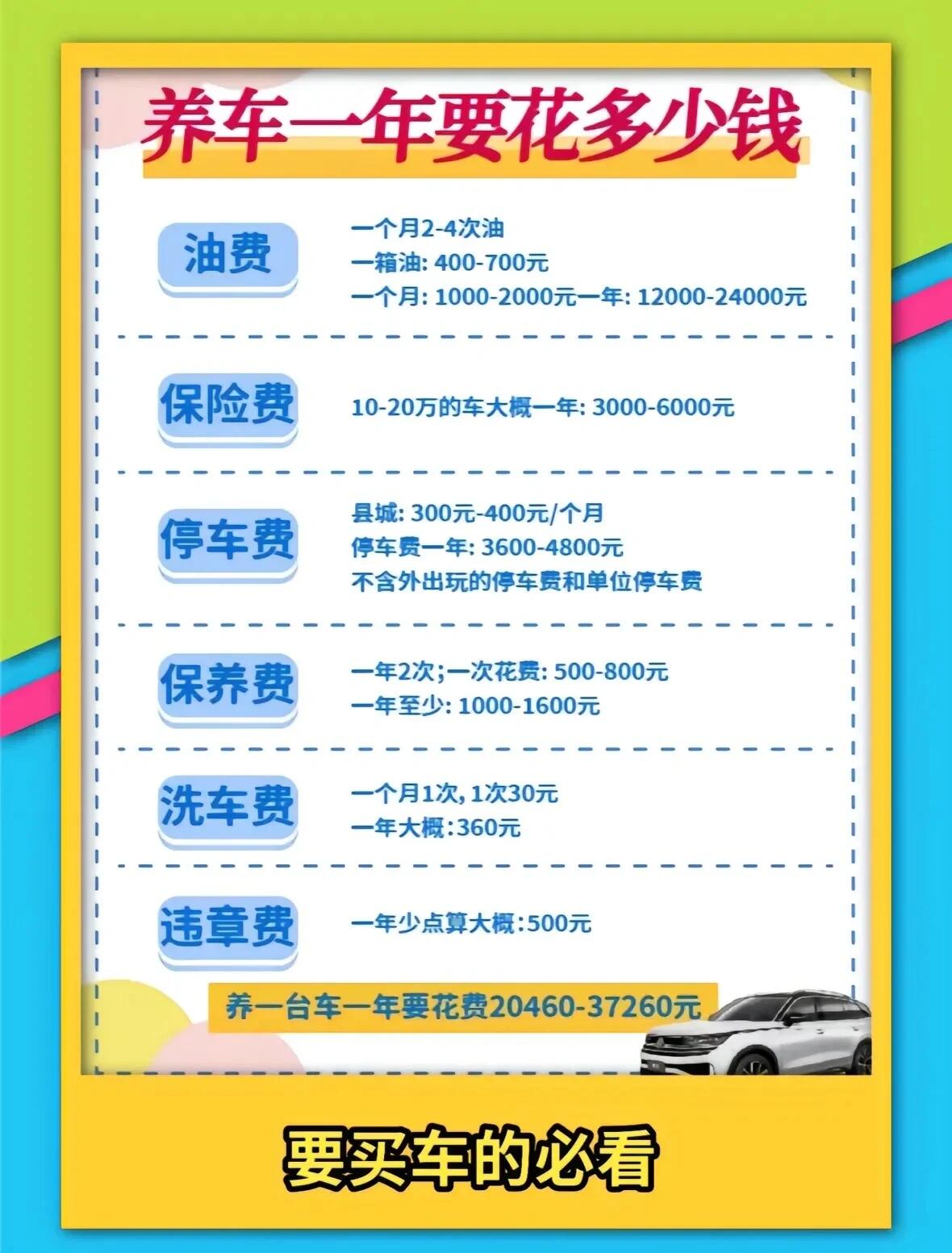 月薪5000也能养得起的加油站保养