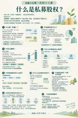 私募股权操作指南最新数据出炉，透露什么信息？