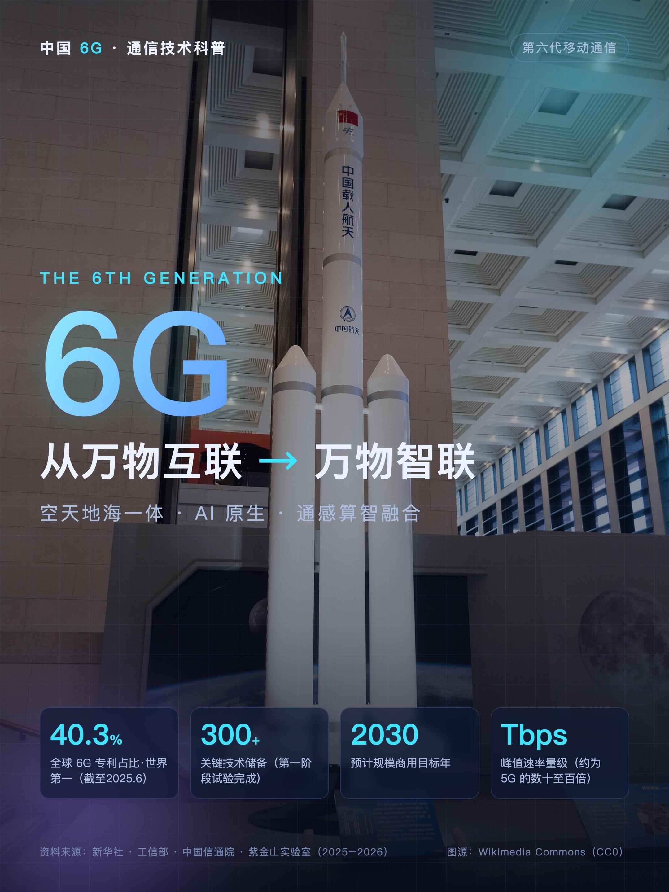 数码博主不会告诉你的6G研发真相