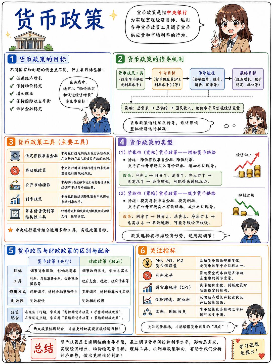 货币政策入门教程实战策略，收藏备用