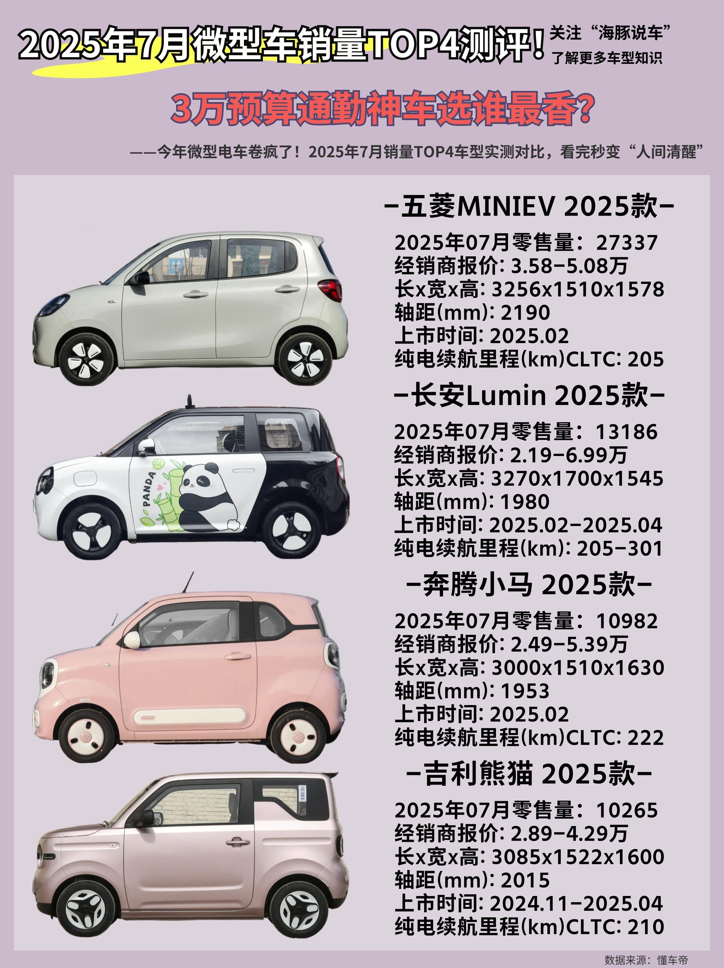 为什么懂车的人都选微型车排行？