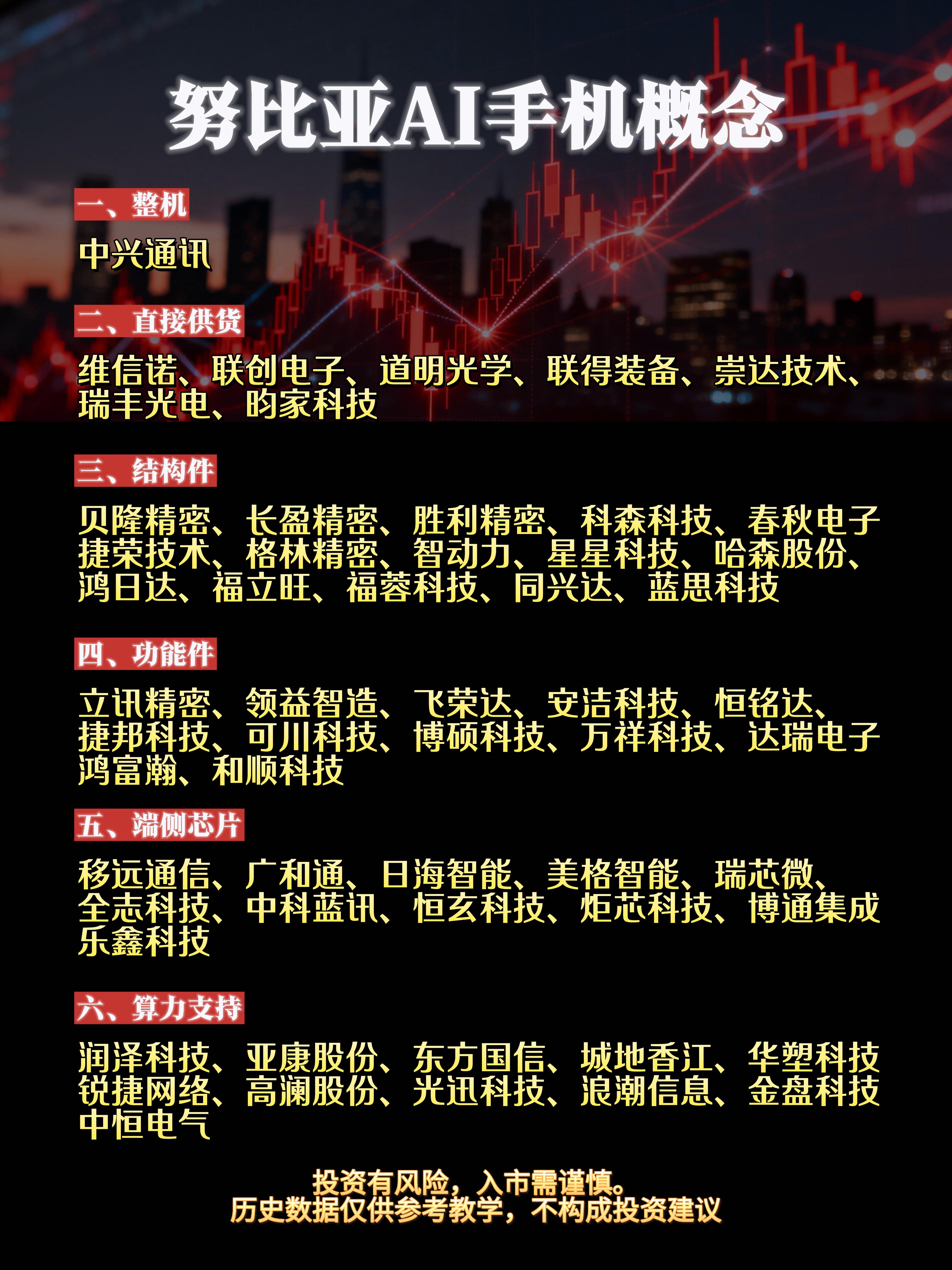 为什么说努比亚性能排行将改变未来？