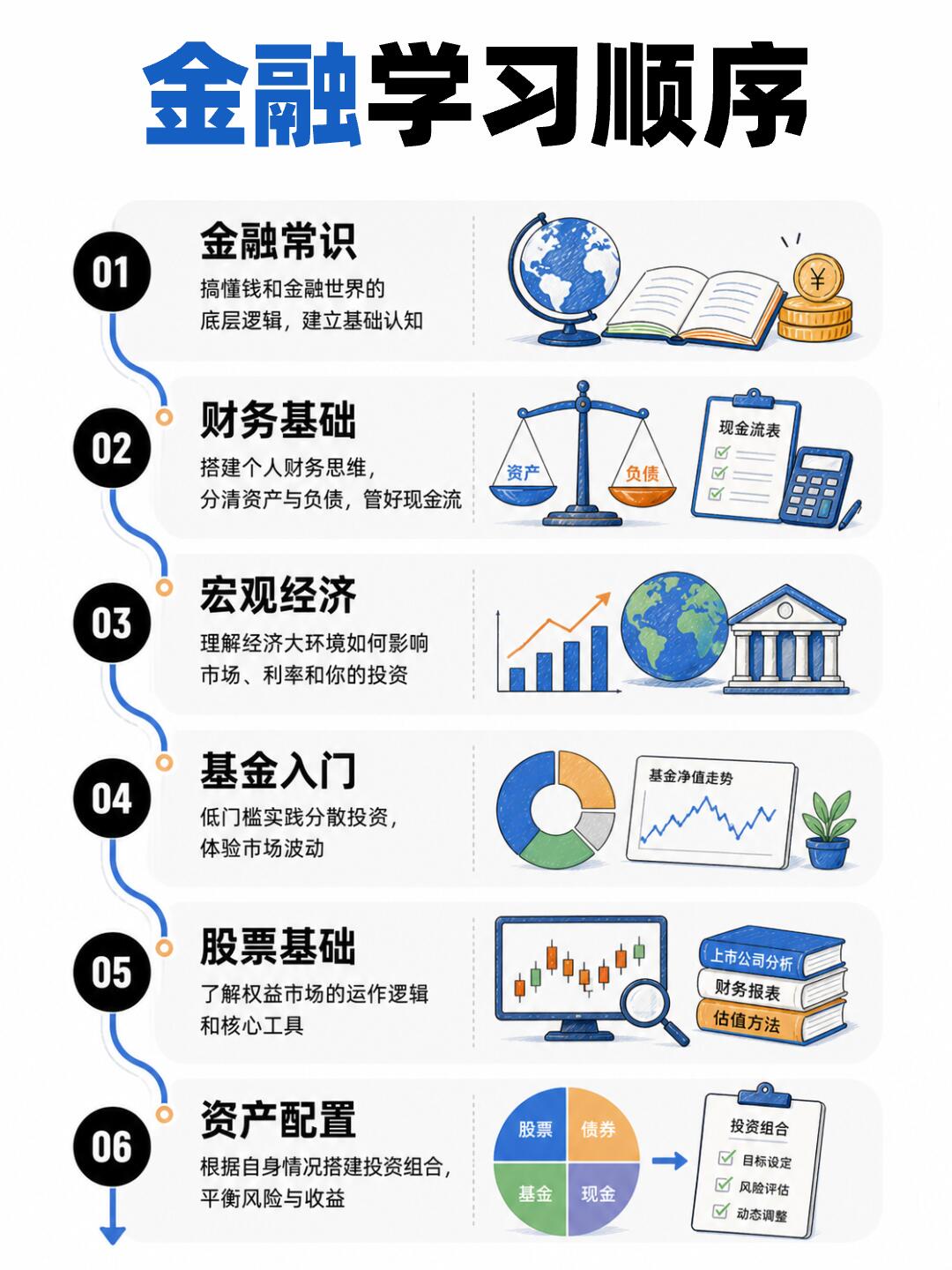 职场发展入门指南：从零开始学投资