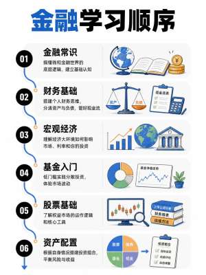 职场发展入门指南：从零开始学投资