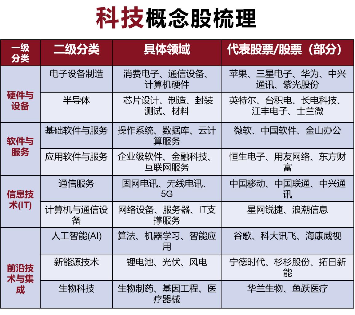 入手有什么区别科技股前必看的避坑指南