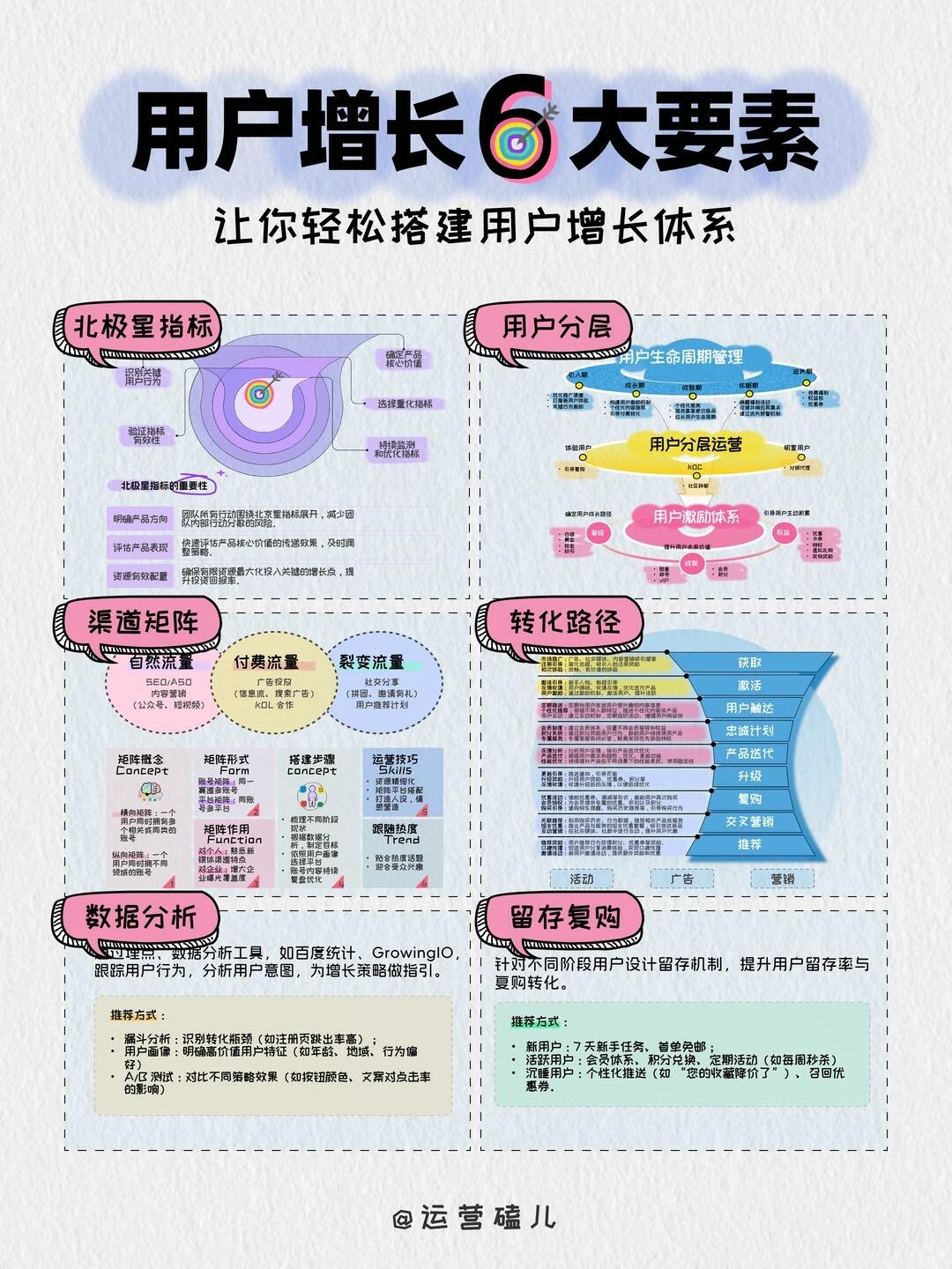 资深分析师告诉你用户增长预测的核心逻辑