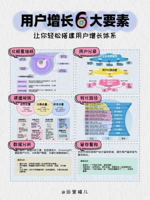 资深分析师告诉你用户增长预测的核心逻辑