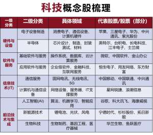 入手有什么区别科技股前必看的避坑指南