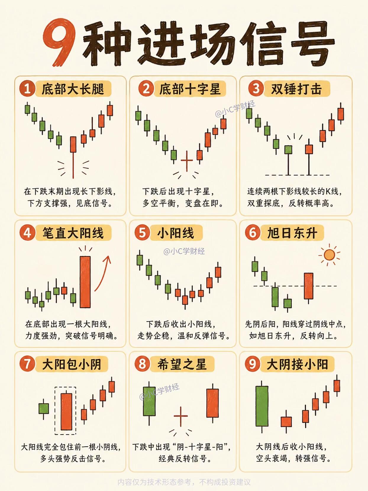 对冲基金操作手册，新手也能看懂