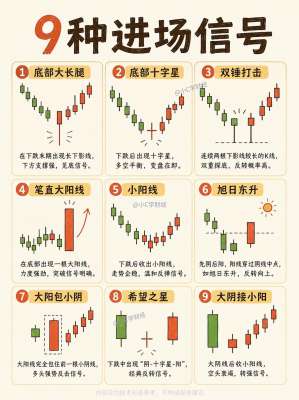 对冲基金操作手册，新手也能看懂