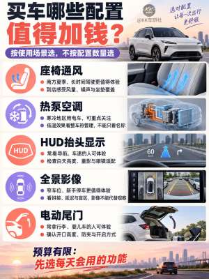 扣分规则提车选购指南：这些配置一定要有